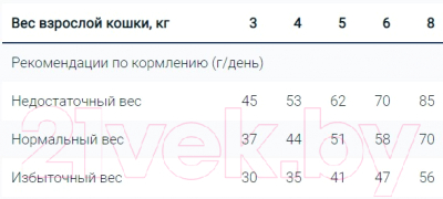 Сухой корм для кошек Monge Cat Senior