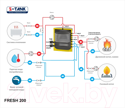 Бойлер косвенного нагрева S-Tank Fresh 200 ТЭН 6кВт