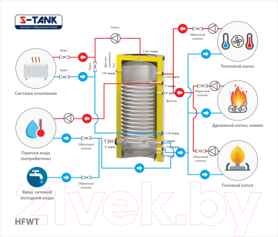 Бойлер косвенного нагрева S-Tank HFWT 300 / 2.3001