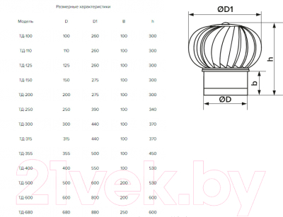 Турбодефлектор вентиляционный ERA ТД-100Ц