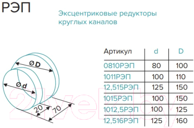 Соединитель воздуховода ERA 0810РЭП