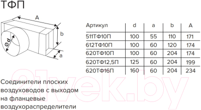 Разветвитель воздуховода ERA 511ТФ10П