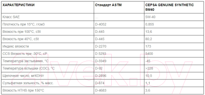 Моторное масло Cepsa Genuine 5W40 Synthetic / 512554190