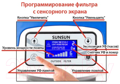 Фильтр для аквариума SunSun HW-3000