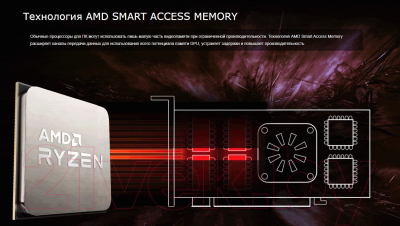 Материнская плата AsRock B550M-ITX/AC