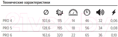 Вентилятор канальный Diciti D 100 / PRO4