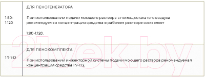 Автошампунь ASTROhim Heavy Duty / Ас-4021