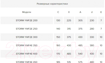 Вентилятор накладной ERA D 250 / Storm 250