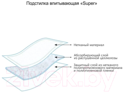 Одноразовая пеленка для животных Доброзверики Super 264 60x60