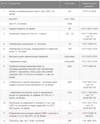 Жидкость гидравлическая Нафтан Роса МГЕ-46В / MGE46B20L
