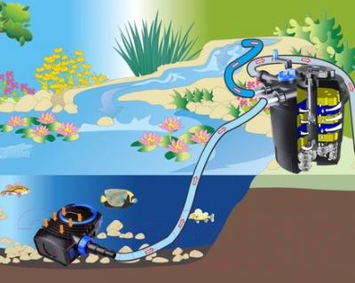 Фильтр для пруда SunSun CPF-1500