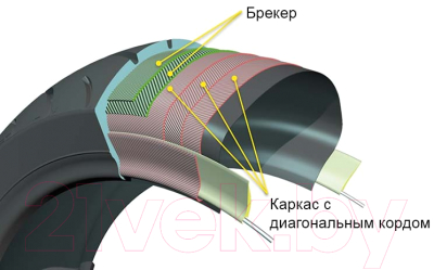 Мотошина задняя Michelin Road Classic 130/80B17 65H TL