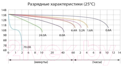 Мотоаккумулятор DELTA AGM СТ 1209.1 / YT9B-BS