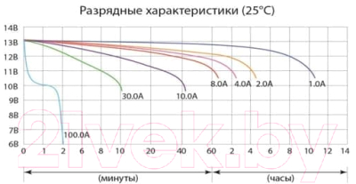 Мотоаккумулятор DELTA AGM СТ 1212.1 / YT12B-BS