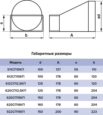 Соединитель воздуховода ERA 1212СП12.5КП