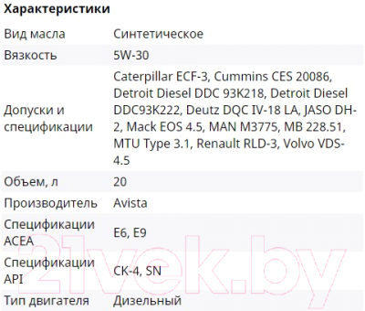 Моторное масло Avista Pure Evo CK-4 5W30 / 172006