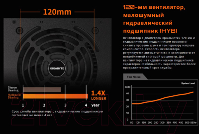 Блок питания для компьютера Gigabyte GP-P550B / 28200-P550B-1EUR