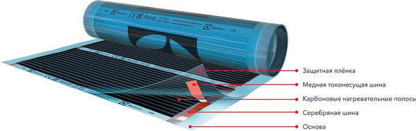 Теплый пол электрический Electrolux ETS 220-6