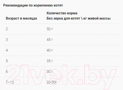 Сухой корм для кошек Josera Kitten Grainfree