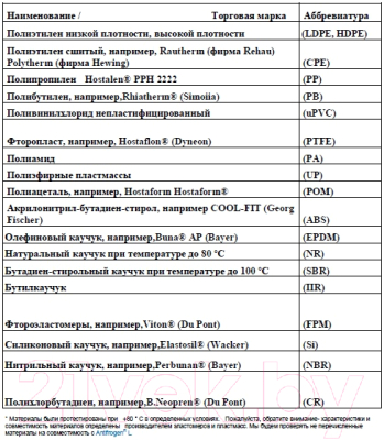 Теплоноситель для систем отопления Clariant Antifrogen L