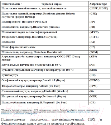 Теплоноситель для систем отопления Clariant Antifrogen N