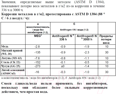 Теплоноситель для систем отопления Clariant Antifrogen N