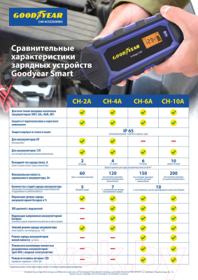 Зарядное устройство для аккумулятора Goodyear CH-10А / GY003003