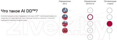 Стиральная машина LG AI DD TW4V9RW9W