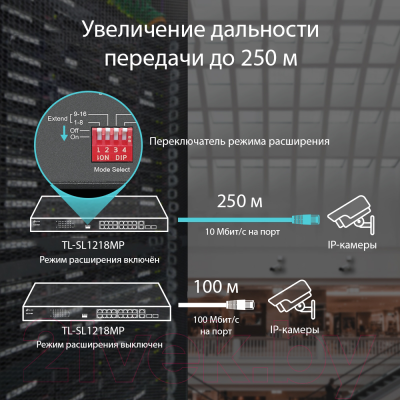 Коммутатор TP-Link TL-SL1218MP