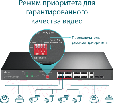 Коммутатор TP-Link TL-SL1218MP