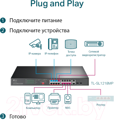 Коммутатор TP-Link TL-SL1218MP