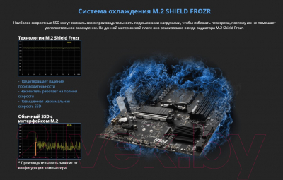 Материнская плата MSI B550M PRO-VDH