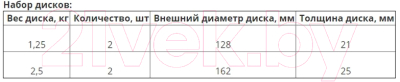 Гантель разборная BaseFit DB-705