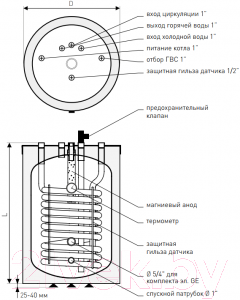 Накопительный водонагреватель Galmet Rondo SGW(S)140 FL / 26-147500