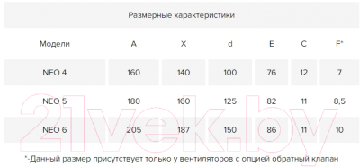 Вентилятор накладной ERA D 100 / Neo 4S