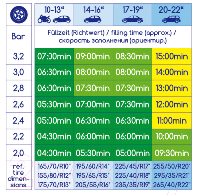 Автомобильный компрессор Alca 241500