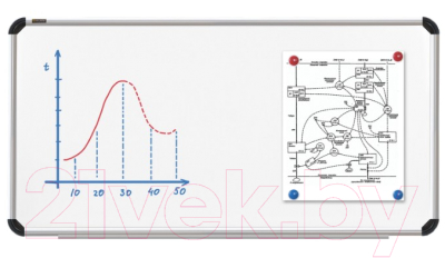 Магнитно-маркерная доска Brauberg Premium / 231702