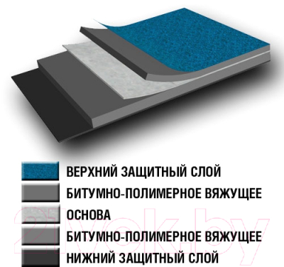 Элакром Технониколь ЭПП К-ПХ-БЭ ПП/ПП-3.5