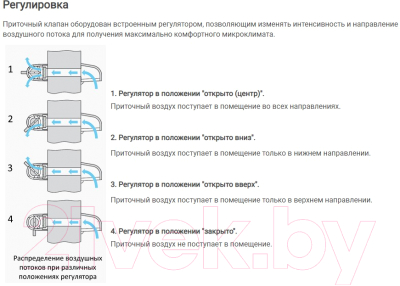 Проветриватель пассивный Vents ПО 400