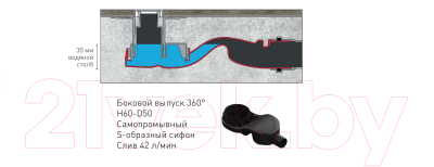 Трап для душа Berges Simpel 600 / 090111