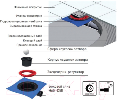 Трап для душа Berges Zentrum Norma 150x150 / 090363