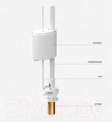 Смывное устройство для унитаза Berges Eko нижний / 030741