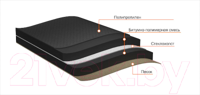 Подкладочный ковер Технониколь Anderep GL Light