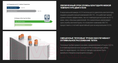 Кулер для процессора Arctic Cooling Freezer A13 X (ACFRE00083A)