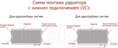 Радиатор стальной Лемакс Valve Compact Universal тип 22 500x900