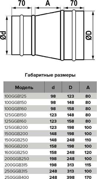 Переходник воздуховода ERA 100GGB125