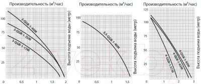 Скважинный насос Jemix ВН-3-110-32
