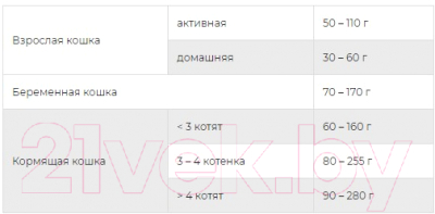 Корм для кошек All Cats С курицей