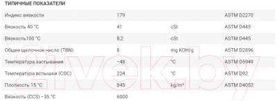 Моторное масло Neste Pro+ M 0W20 / 118645