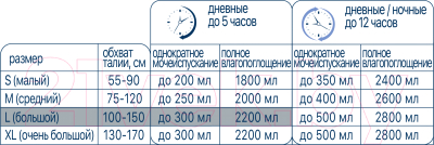 Подгузники для взрослых Lino Дневные Large